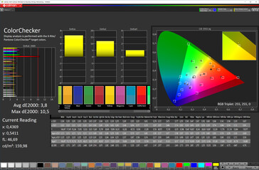 Fidelidade de cores (modo tela Vívida, cor alvo P3)