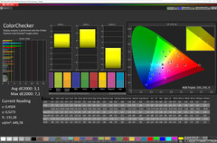 Cores (modo: Vívido, equilíbrio branco: Quente (nível 1). Espaço de cor alvo: DCI-P3)