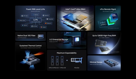 Principais destaques do mini PC