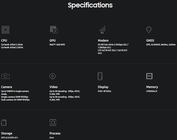 Exynos 1330. (Fonte: Samsung)