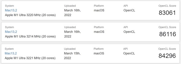 Resultados recentes do M1 Ultra OpenCL. (Fonte de imagem: Geekbench)