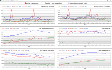 Gráficos de log de modo de desempenho (1)