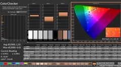 CalMAN: ColorChecker