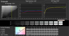 CalMAN: Grayscale - uncalibrated