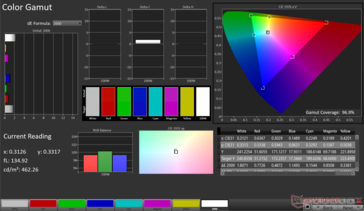 gama de cores sRGB: 96,9% de cobertura