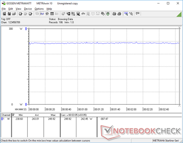 Witcher 3 1080p Ultra consumo de energia de ajuste