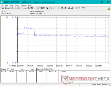 Witcher 3 1080p Ultra consumo de energia. Observe a maior taxa durante os primeiros segundos antes de cair para 46 W