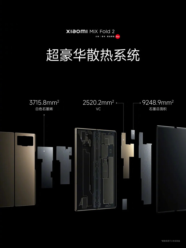 ...e sistema de refrigeração. (Fonte: Xiaomi)