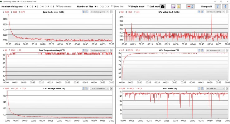 Teste de estresse de dados CPU/GPU