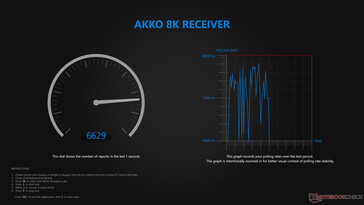 Taxa de sondagem sem fio