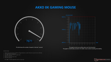 Taxa de sondagem com fio