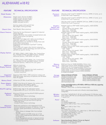 Especificações do Alienware m18 R2 (imagem via Dell)