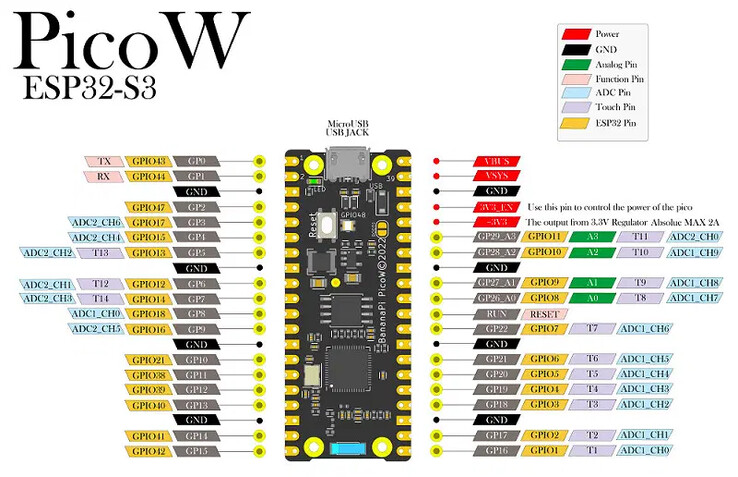 (Fonte de imagem: Banana Pi)