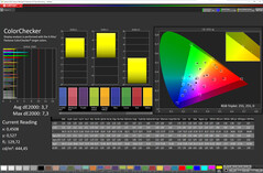 Cores (modo: Vívido, equilíbrio de branco: Padrão. Espaço de cor alvo: DCI-P3)