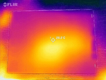 Mapa de Calor Voltar