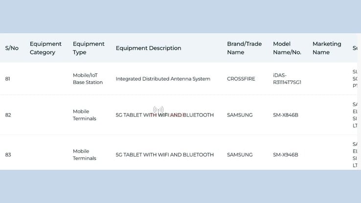 Listagens da IMDA para a série Galaxy Tab S12.