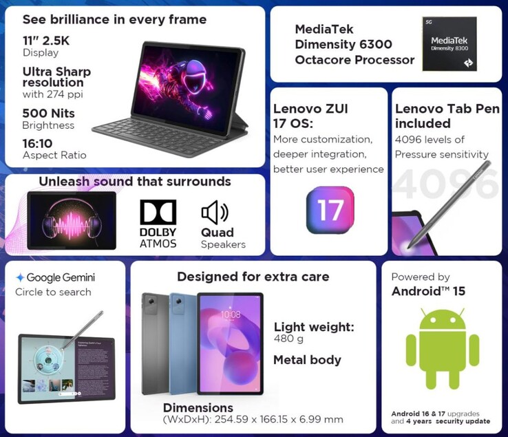 Principais recursos do Lenovo Idea Tab (Fonte da imagem: Lenovo)