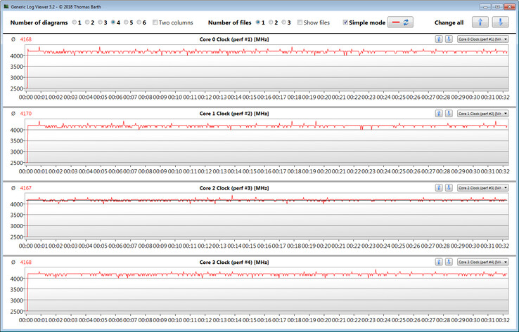 CPU clock speeds while running the CB15 loop