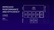 Qualcomm SD 8 Gen 3