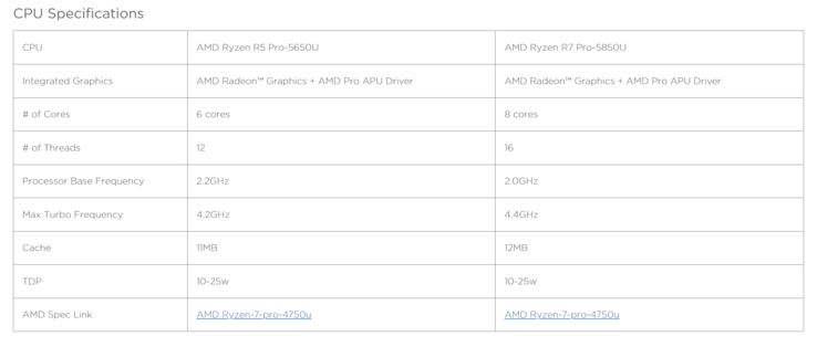 Especificações AMD Ryzen 7 Pro 5850U &amp; Ryzen 5 Pro 5650U