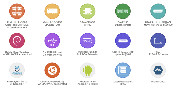 (Fonte da imagem: FriendlyElec)