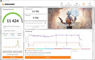 MSI Vetor GP76 2022 3DMark Time Spy