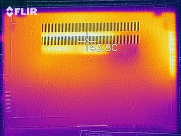 Mapa de calor - Fundo (stress)