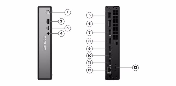 O mini PC vem com HDMI e DisplayPort (Fonte da imagem: Lenovo)