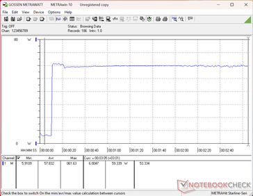 O teste de carga com o Prime95+FurMark foi iniciado aos 10 segundos