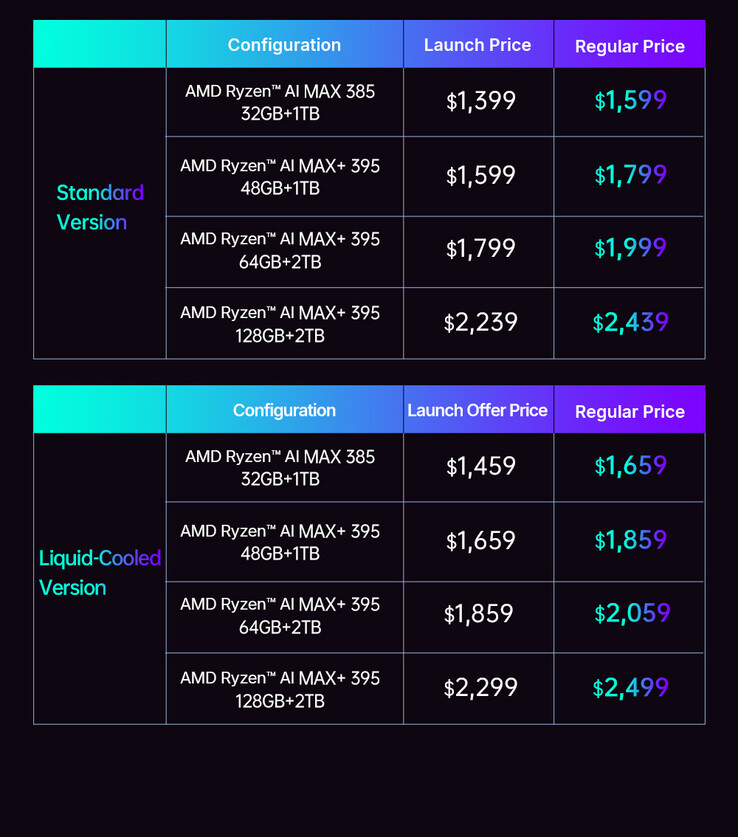 (Fonte da imagem: One-Netbook)