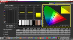 CalMAN ColorChecker (modo: sRGB, espaço de cor de destino sRGB)