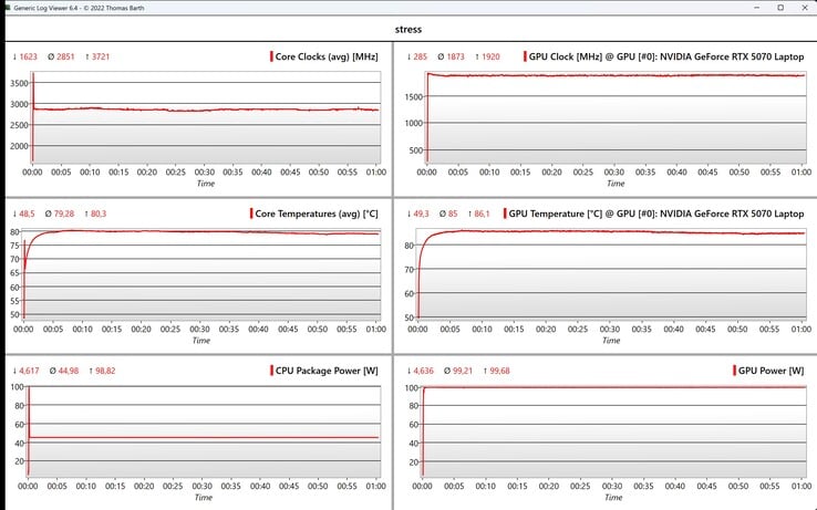 Teste de estresse de dados da CPU/GPU