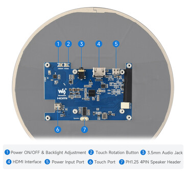 Layout da PCB traseira mostrando HDMI, USB-C touch/power, conector de áudio e conector de alto-falante.