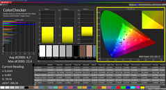 Colorchecker (calibrado)