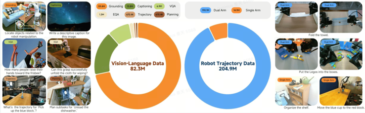 Dados usados para treinar o Xiaomi-Robotics-0