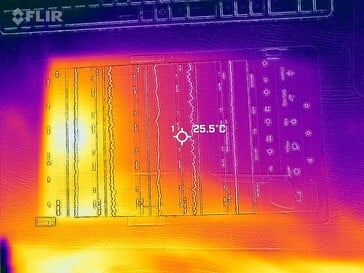 Mapa de calor frontal