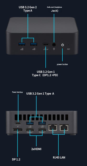 Configuração das portas do mini PC (tradução automática)