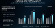 Ryzen 7 7840U vs Core i7-1370P (imagem via AMD)