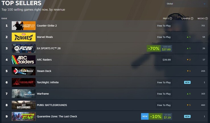 Os mais vendidos do Steam. (Fonte da imagem: Steam)