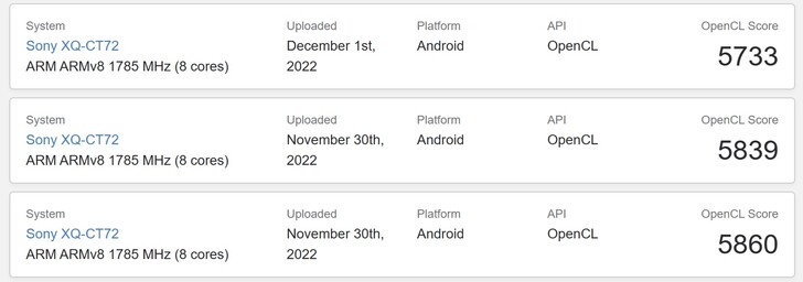 Pontuações recentes do Xperia 1 IV. (Fonte de imagem: Geekbench)