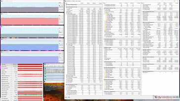 Prime95 stress (Modo Extreme Performance)