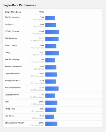 (Fonte da imagem: Geekbench)
