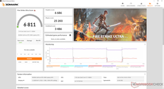 Fire Strike Ultra (Modo GPU discreto)