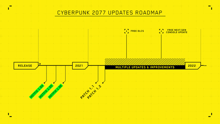 O suposto roadmap do Cyberpunk 2077 para 2021. (Fonte da imagem: CDPR)