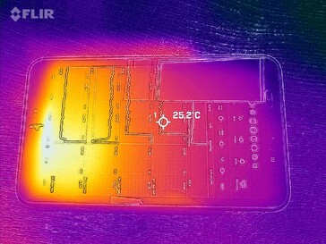 Frente do mapa de calor