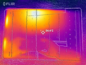 Mapa de calor frontal