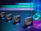 A memória Samsung acelera a evolução (Fonte: Samsung Newsroom)