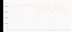 3DMark Wild Life Stress Test (Teste de estresse da vida selvagem)