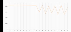 3DMark Wild Life Stress Test (Teste de estresse da vida selvagem)