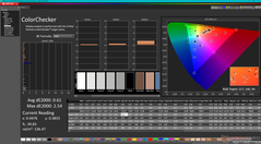 ColorChecker após a calibração